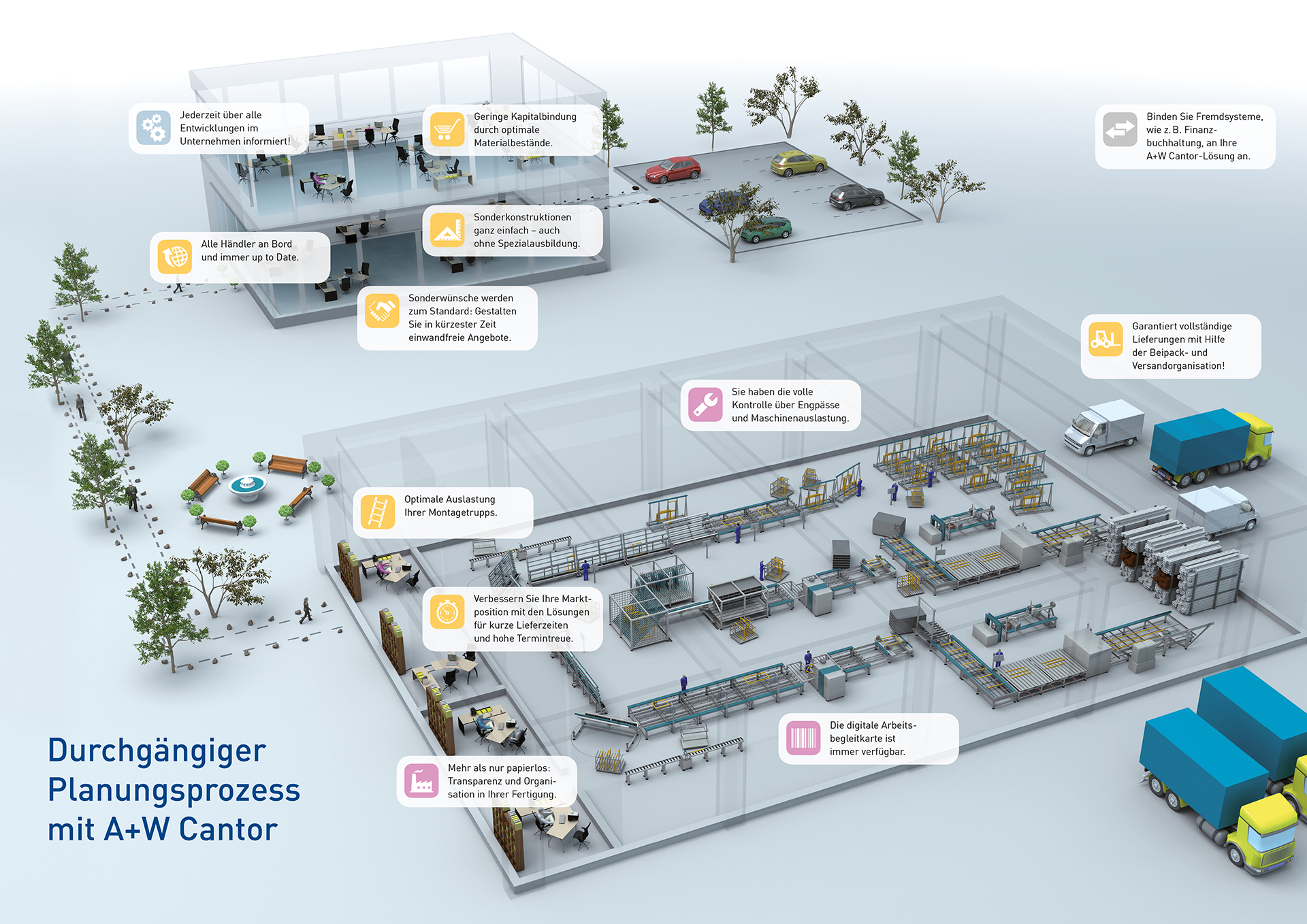 de AW Cantor planning process 240628